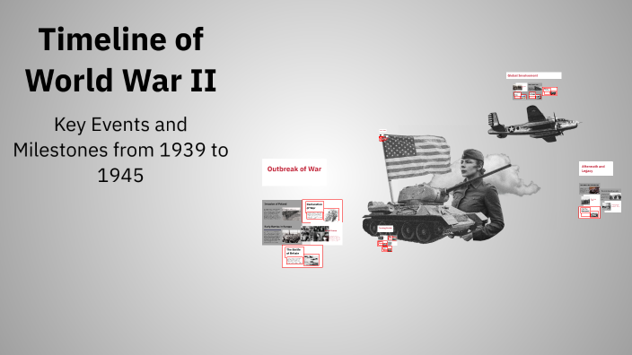Timeline of World War II by Bryce Young on Prezi