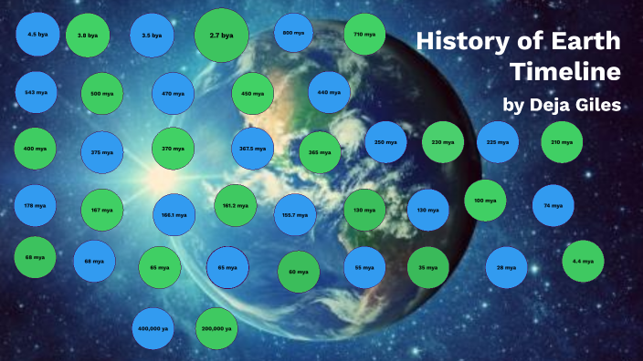 history-of-earth-timeline-by-deja-giles