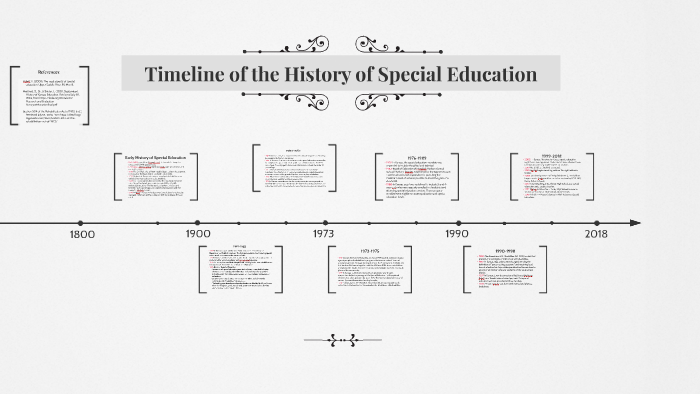 Timeline of the History of Special Education EDUC529 by Tonya ...