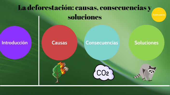 La Deforestación: Causas, Consecuencias Y Soluciones By Épico Garvic On ...