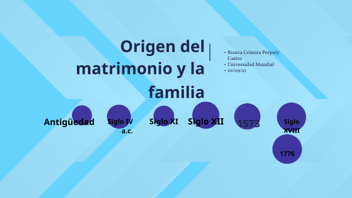 Origen Del Matrimonio Y La Familia Moderna By BIANCA CELMIRA PERPULY ...