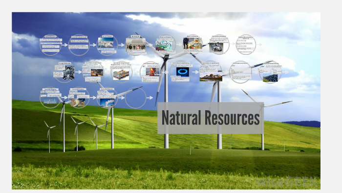 Natural Resources by A. Nere on Prezi