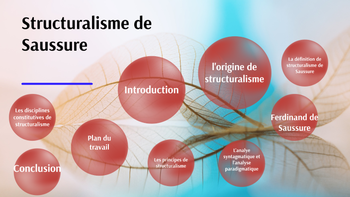 Structuralisme By Soumia Ben Ameur On Prezi