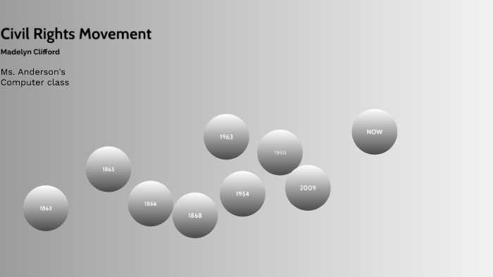 Civil Rights Movement by maddie clifford on Prezi
