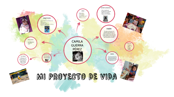 MI PROYECTO DE VIDA by CAMILA GUERRA PEREZ on Prezi