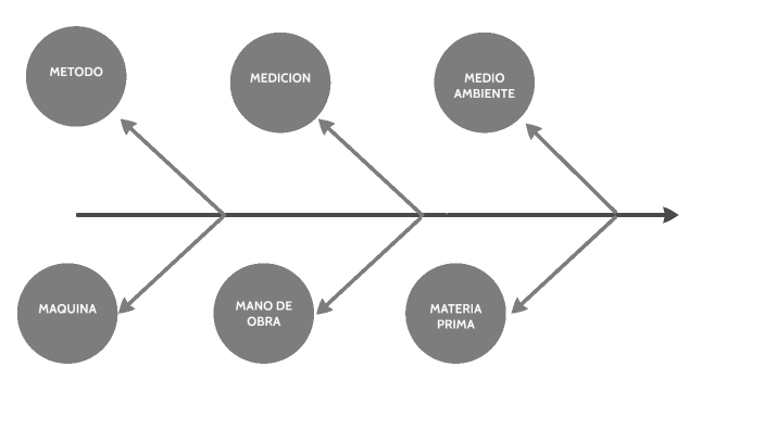 ESPINA DE PESCADO by JONATHAN STEVEN MORENO LEÓN on Prezi