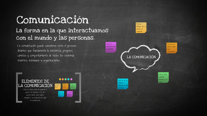 LA COMUNICACIÓN by Ana Laura Flores Hernandez on Prezi