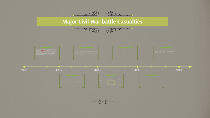 Civil War battles by Meredith Jarrett on Prezi