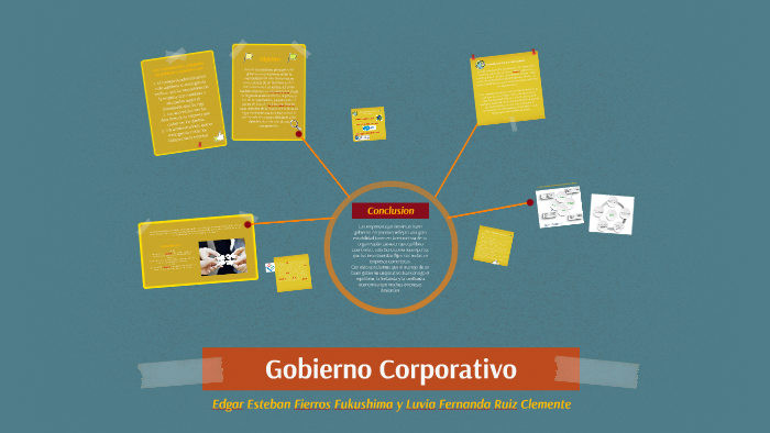 Gobierno Corporativo by Fernanda Ruiz on Prezi