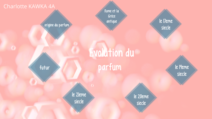 L'évolution du parfum dans le temps by charlotte kawka on Prezi