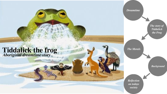Tiddalick The Frog By Taylor Morrison On Prezi 