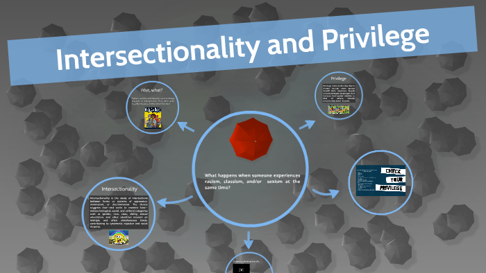 Intersectionality And Privilege By Jamie A. Cutter, M.Ed. On Prezi