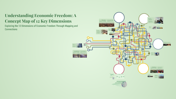 Understanding Economic Freedom: A Concept Map of 12 Key Dimensions by ...