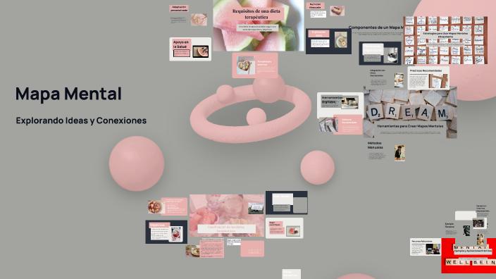 Mapa Mental by rosaline garcia on Prezi