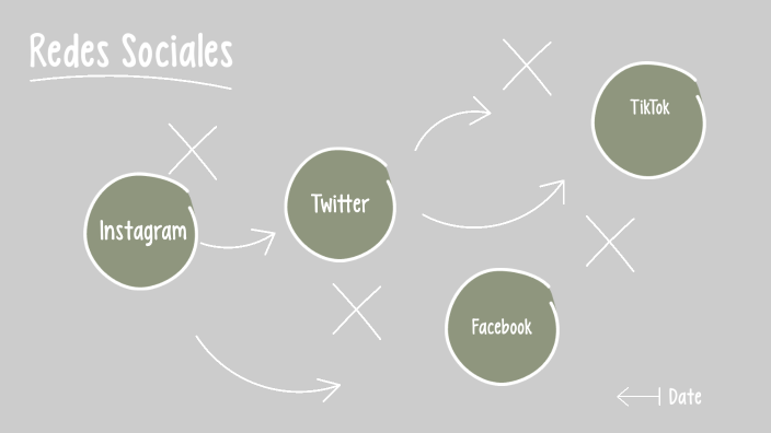 Redes Sociales by Emilio Baltazar Angulo on Prezi
