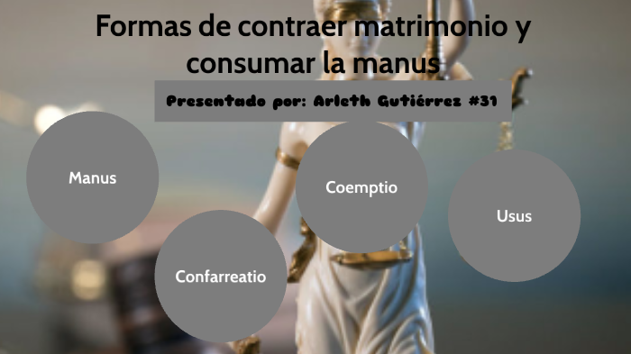 Maneras de contraer matrimonio derecho romano by Arleth Guty on Prezi