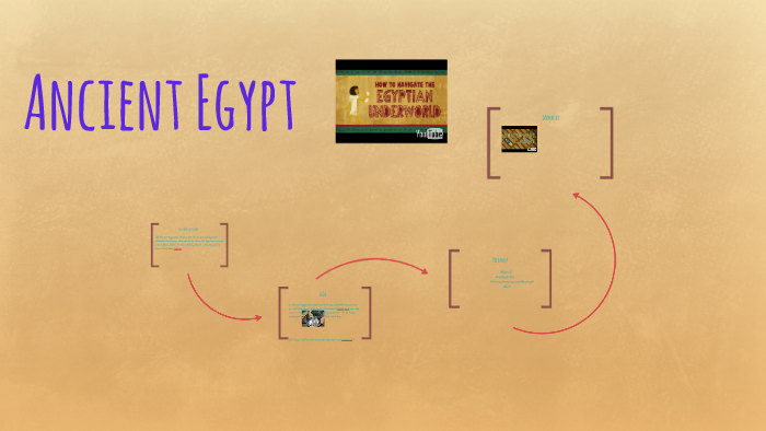 Ancient Egypt by Noura Zayed on Prezi
