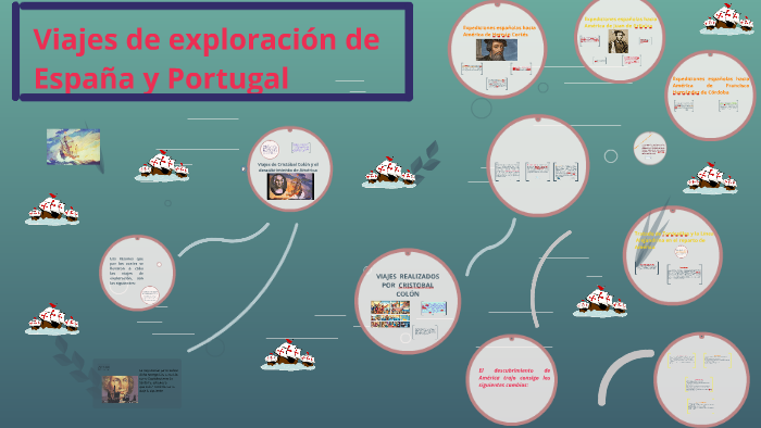 Viajes de exploración de España y Portugal by pilar cruz on Prezi