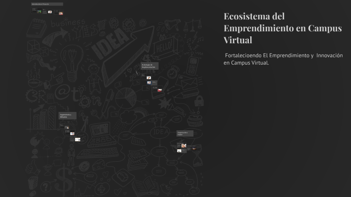 Ecosistema del Emprendimiento en Campus Virtual by Paulina marcela ...