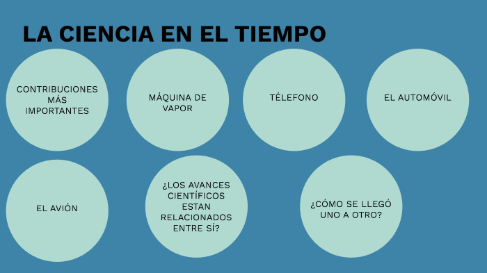 LA CIENCIA EN EL TIEMPO by luz maria cruz on Prezi