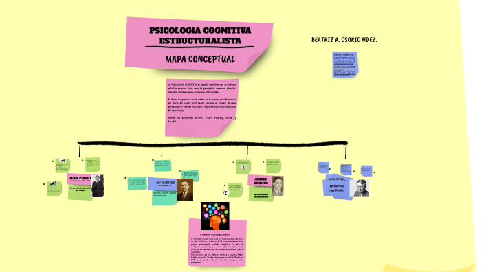 MAPA CONCEPTUAL by BEATRIZ OSORIO on Prezi