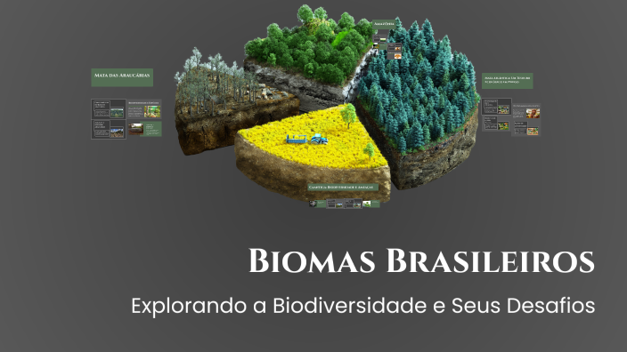 Biomas Brasileiros by francieli silva da luz on Prezi
