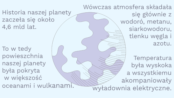 Odkrywamy Tajemnice Naszej Planety Sprawdzian Historia naszej planety zaczeła się około 4,6 mld lat. To w tedy