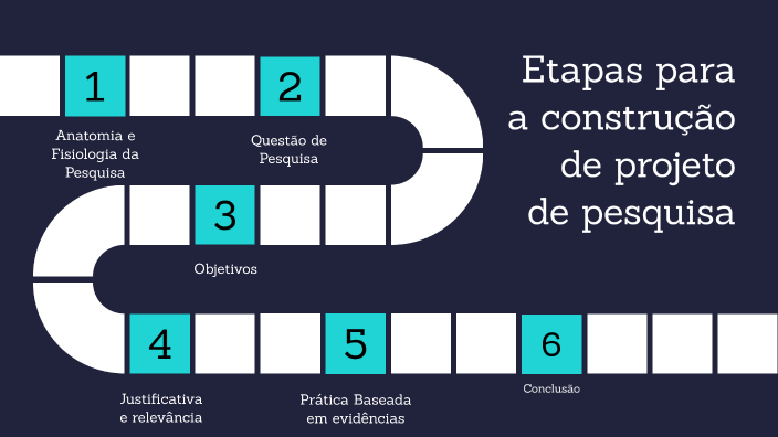 Aula De Etapas Do Projeto De Pesquisa By Bruna Maiara Ferreira Barreto Pires 5530