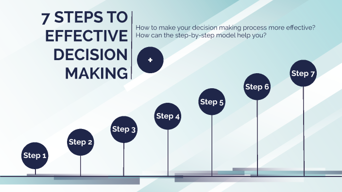 decision making process 7 steps