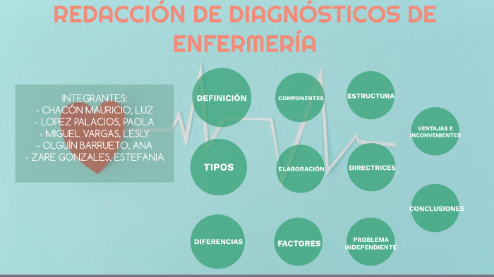 Redacción de diagnósticos de enfermería by Ana Olguín on Prezi