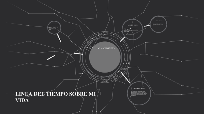 LINEA DEL TIEMPO SOBRE MI VIDA by Luciana Pake Silva on Prezi