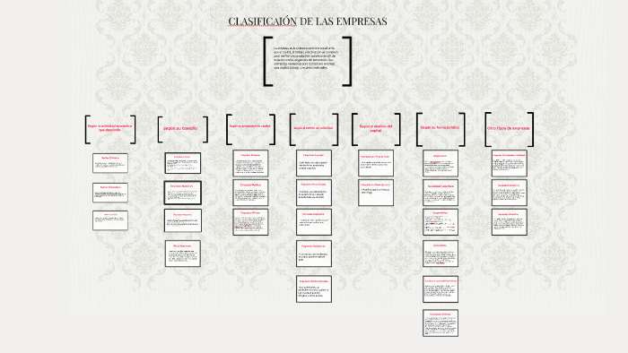 Clasificación de las empresas by Jessica Paola on Prezi