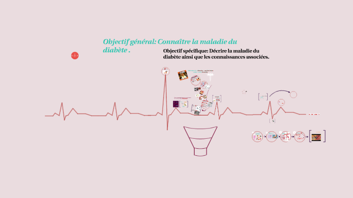 Objectif General Connaitre Les Signes Et Symptomes Relies A By Danika Beaudin