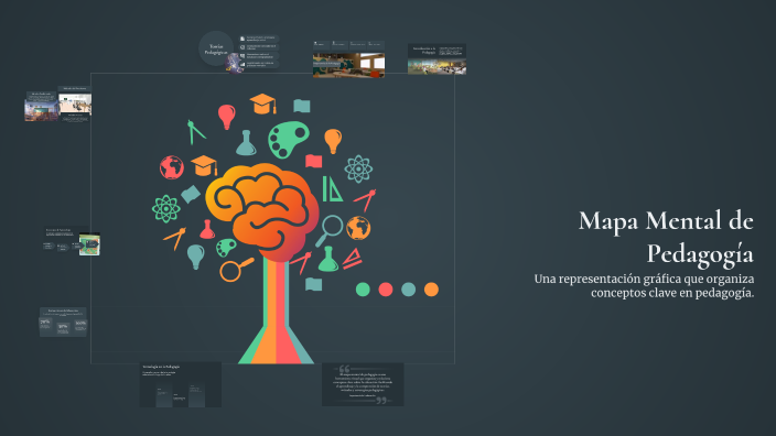 Mapa Mental de Pedagogía by José fran Perez on Prezi