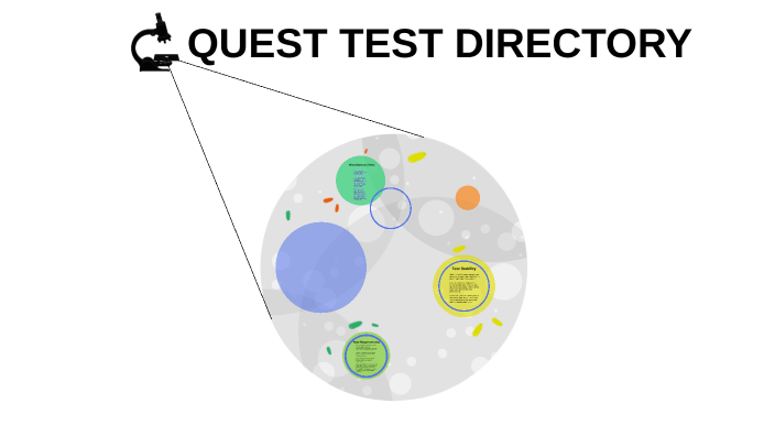 QUEST TEST DIRECTORY By Nurit Rojas On Prezi