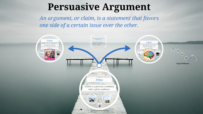 your persuasive speech goals represent your fallacies