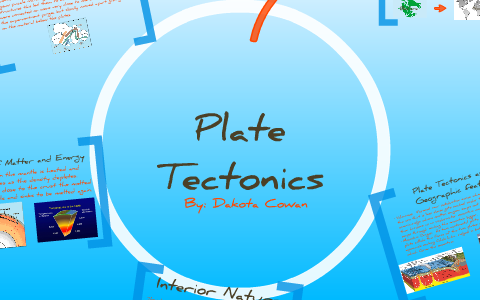 Plate Tectonics by Dakota Cowan on Prezi
