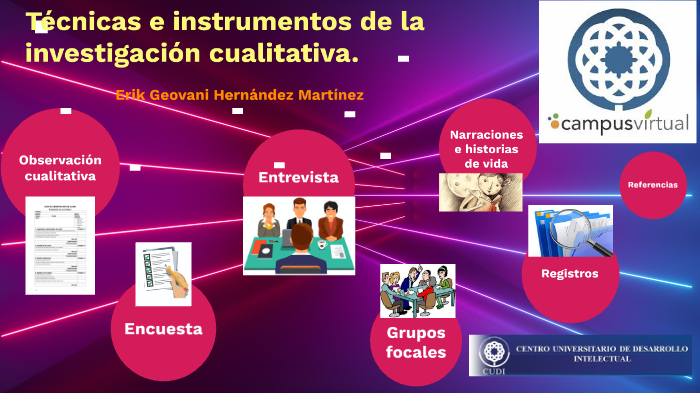 Técnicas e instrumentos de la investigación cualitativa by ERIKNGEOVANI