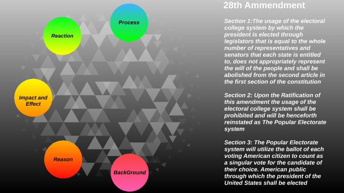28th amendment by Andrew Hood on Prezi