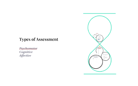 Types of Assessment by Danielle Meier on Prezi