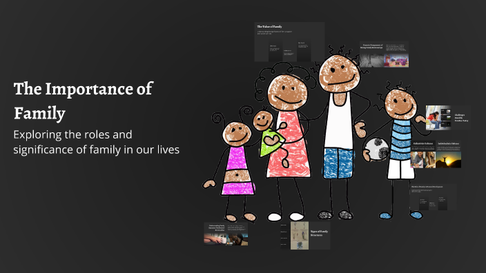 The Importance of Family by juveriya bhura on Prezi