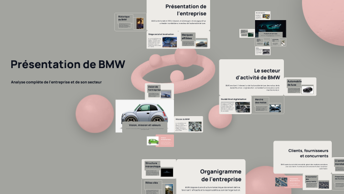Présentation de BMW by Yahya Kasiti on Prezi