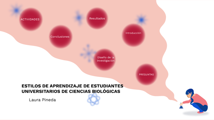 Estilos de aprendizaje by laura catalina pineda hernandez on Prezi