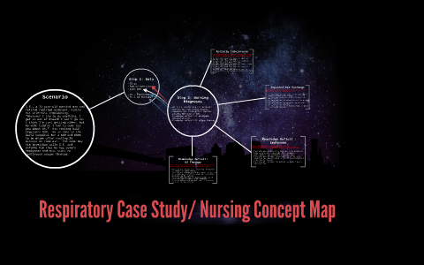 respiratory case study for nursing students