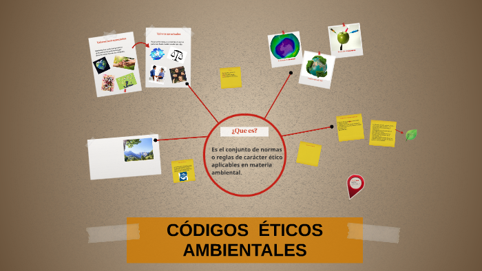 CÓDIGOS ÉTICOS AMBIENTALES by Monserrat Hernández Barrera on Prezi