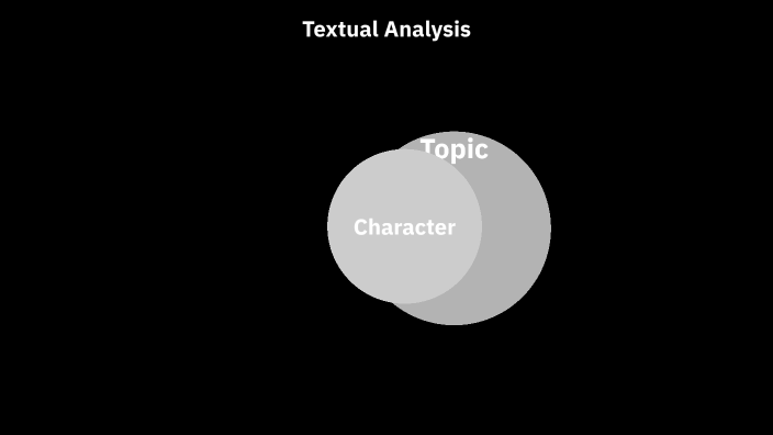 Textual Analysis by Lena Stanley on Prezi