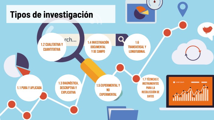 Tipos de investigación by Yoselyn Reyes on Prezi