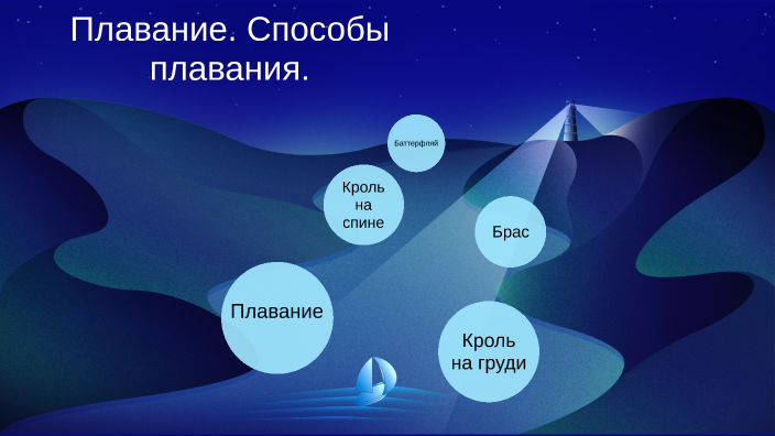 Плавание. Способы плавания. by Алексей Харченко