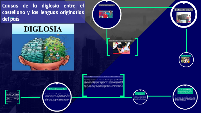 Causas De La Diglosia Entre El Castellano By Ana Paulina Cabrera Bravo Causas De La Diglosia Entre El Castellano By Ana Paulina Cabrera Bravo