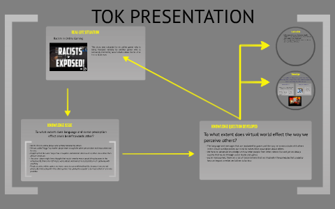 Tok presentation ib picture